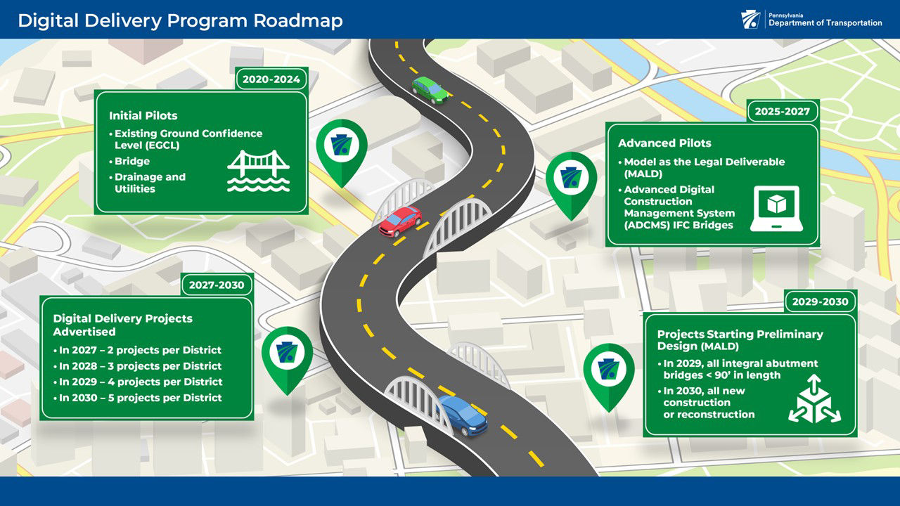 Pennsylvania Department of Transportation – Digital Delivery Pilot Projects